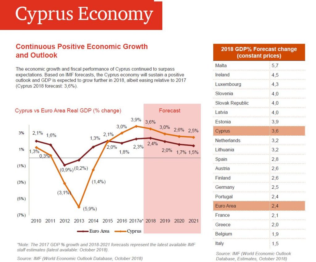 P. Theocharous Properties Ltd